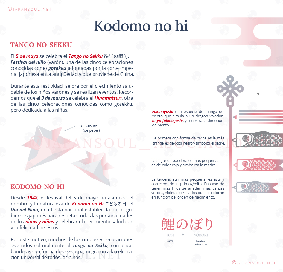 1-100 KODOMO NO HI
