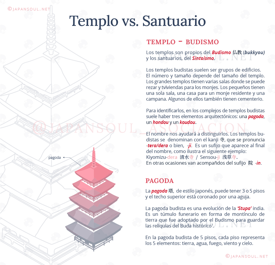 1-100 TEMPLO VS SANTUARIOS